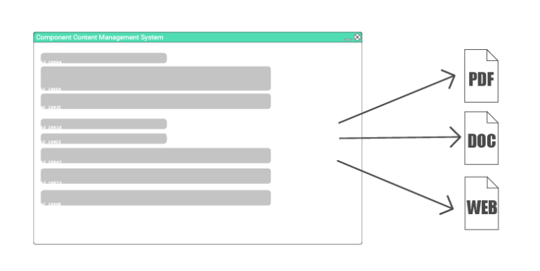 what-is-a-component-content-management-system-christof-strauss